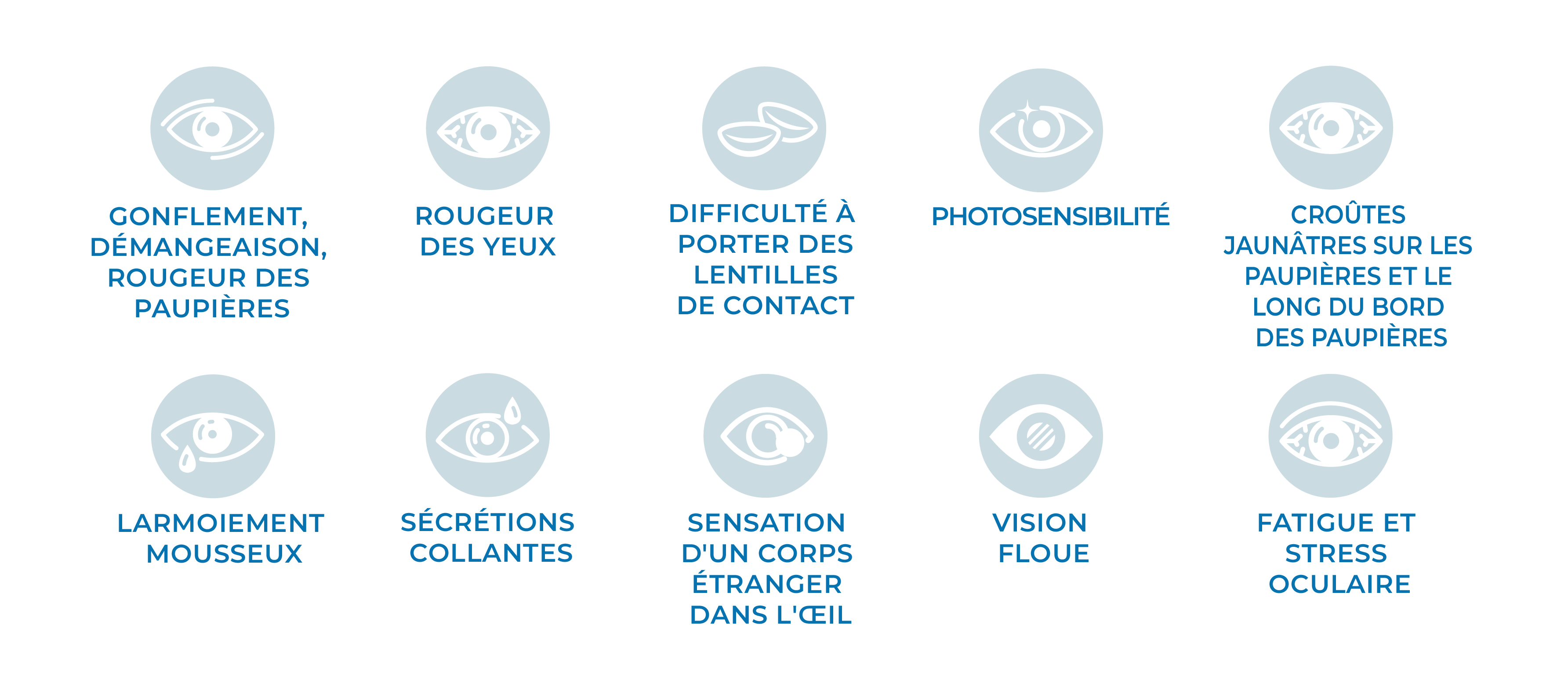 Groupe d'icônes pour la blépharite
