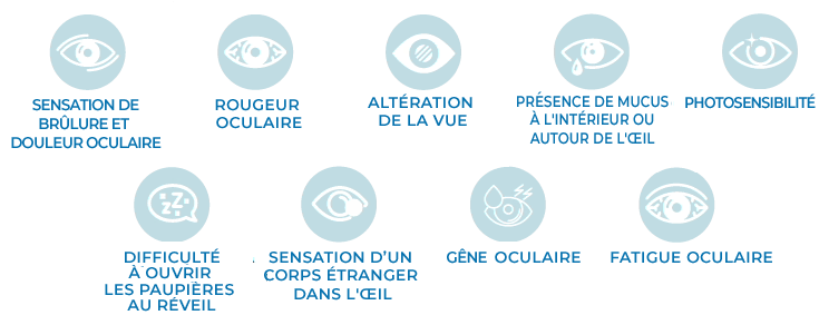 Groupe d'icônes pour l'œil sec